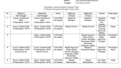 Kendalikan Inflasi Ramadan, Pemkab PPU dan Bulog Gelar Operasi Pasar Ramadan