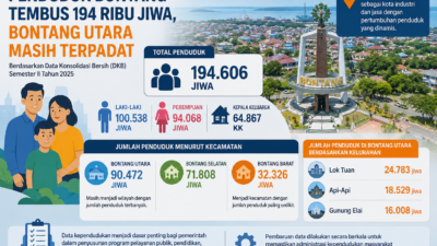 Penduduk Bontang Tembus 194 Ribu Jiwa, Bontang Utara Masih Jadi Wilayah Terpadat